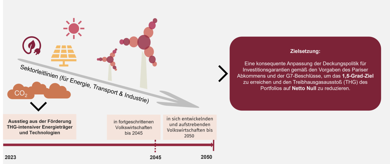 Klimaampel