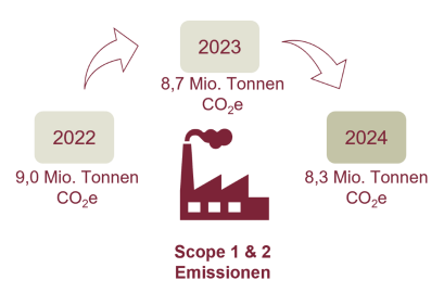 Klimaampel