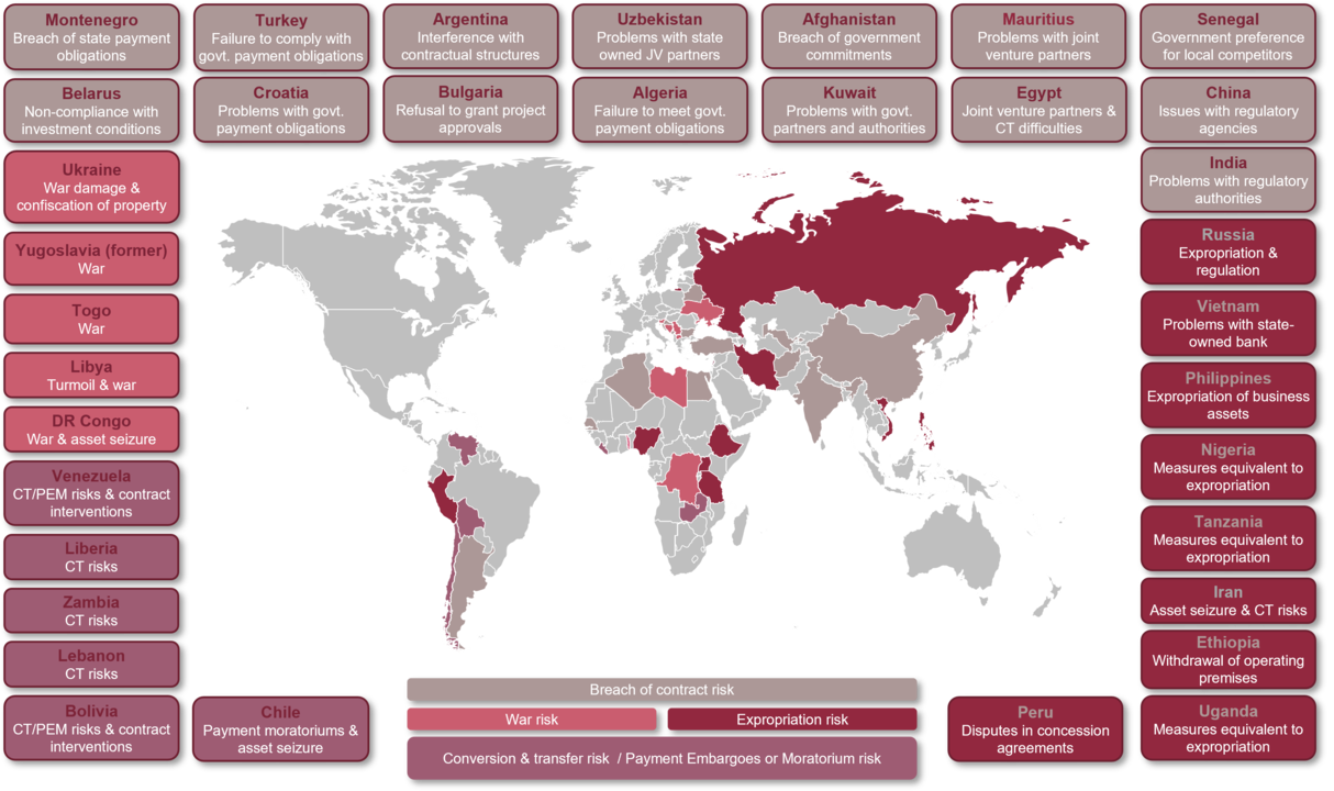 Federal crisis management /     Losses from investment guarantees worldwide (as of December 31, 2025)