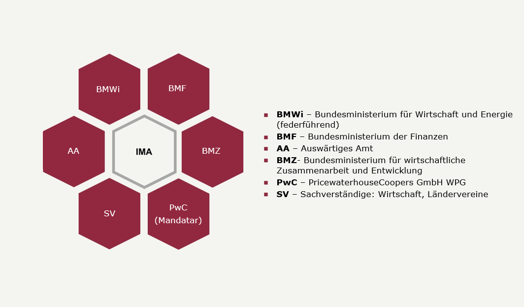 Symbolbild Netz